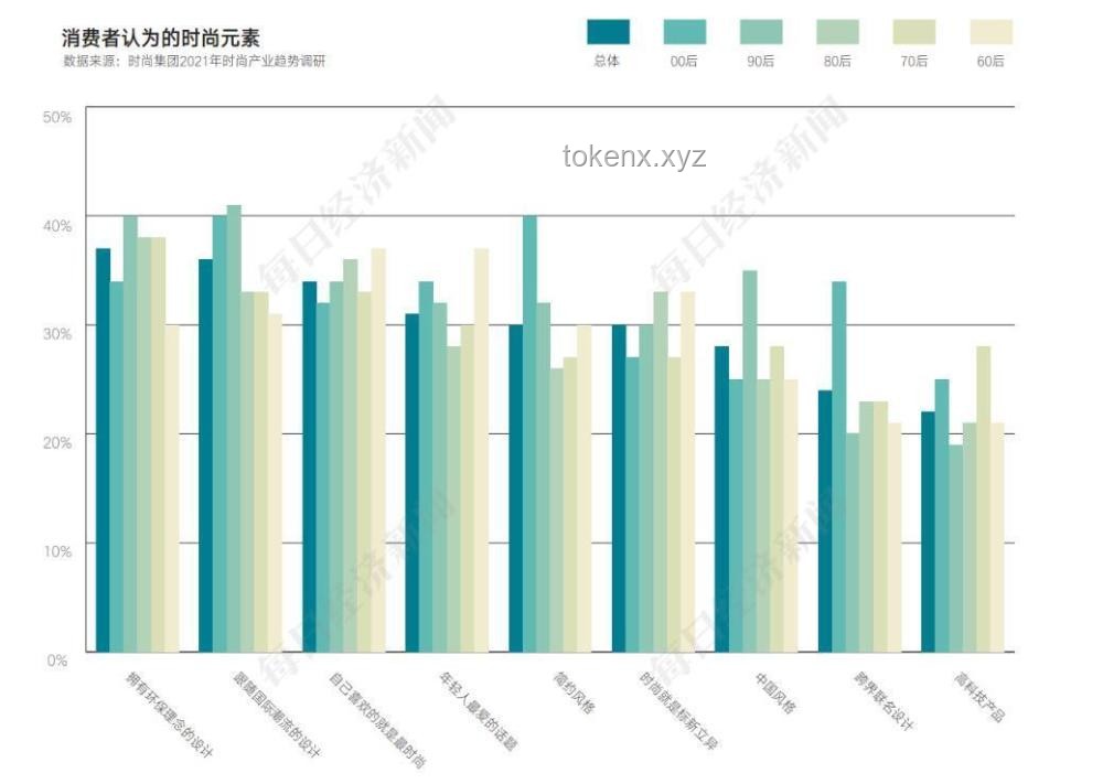 耳环市场深度分析报告：时尚潮流与消费趋势的碰撞